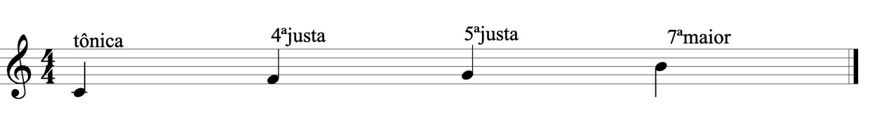 Partitura ou exemplo musical
