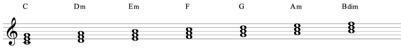 Partitura ou exemplo musical