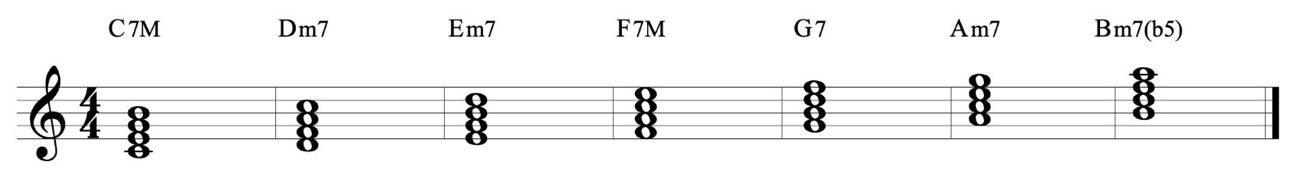 Partitura ou exemplo musical
