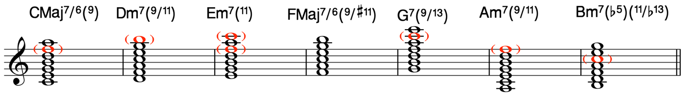 Partitura ou exemplo musical