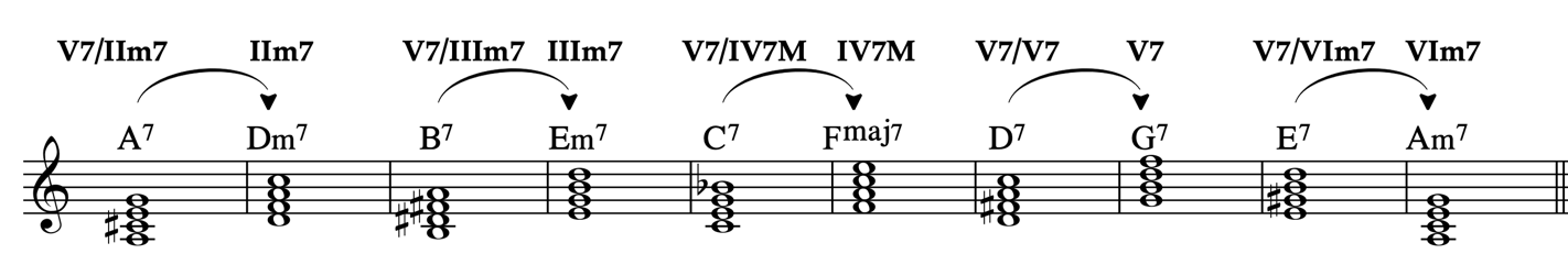 Partitura ou exemplo musical