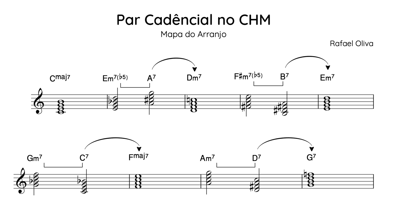Partitura ou exemplo musical