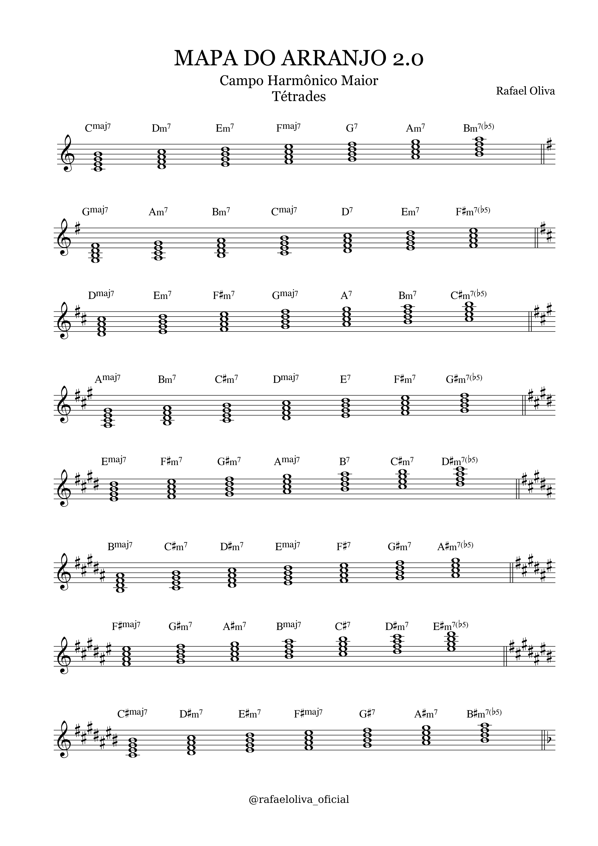 Partitura ou exemplo musical