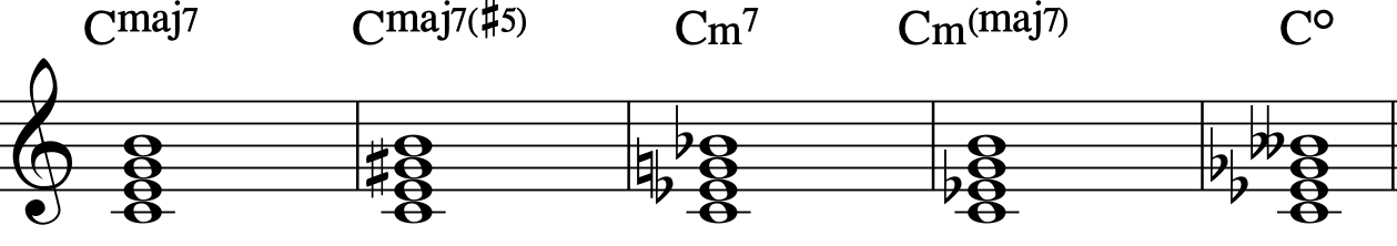 Partitura ou exemplo musical