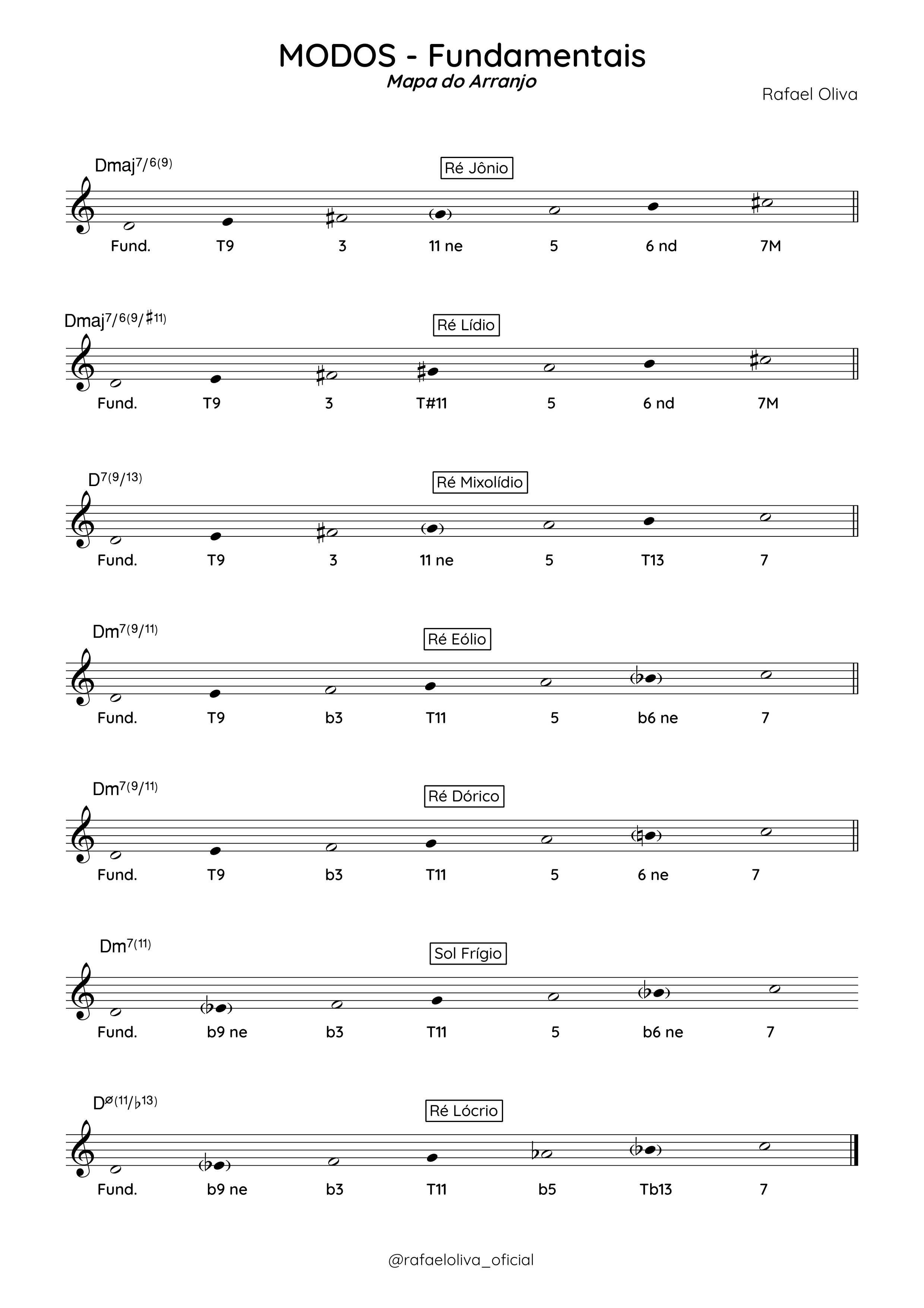 Partitura ou exemplo musical