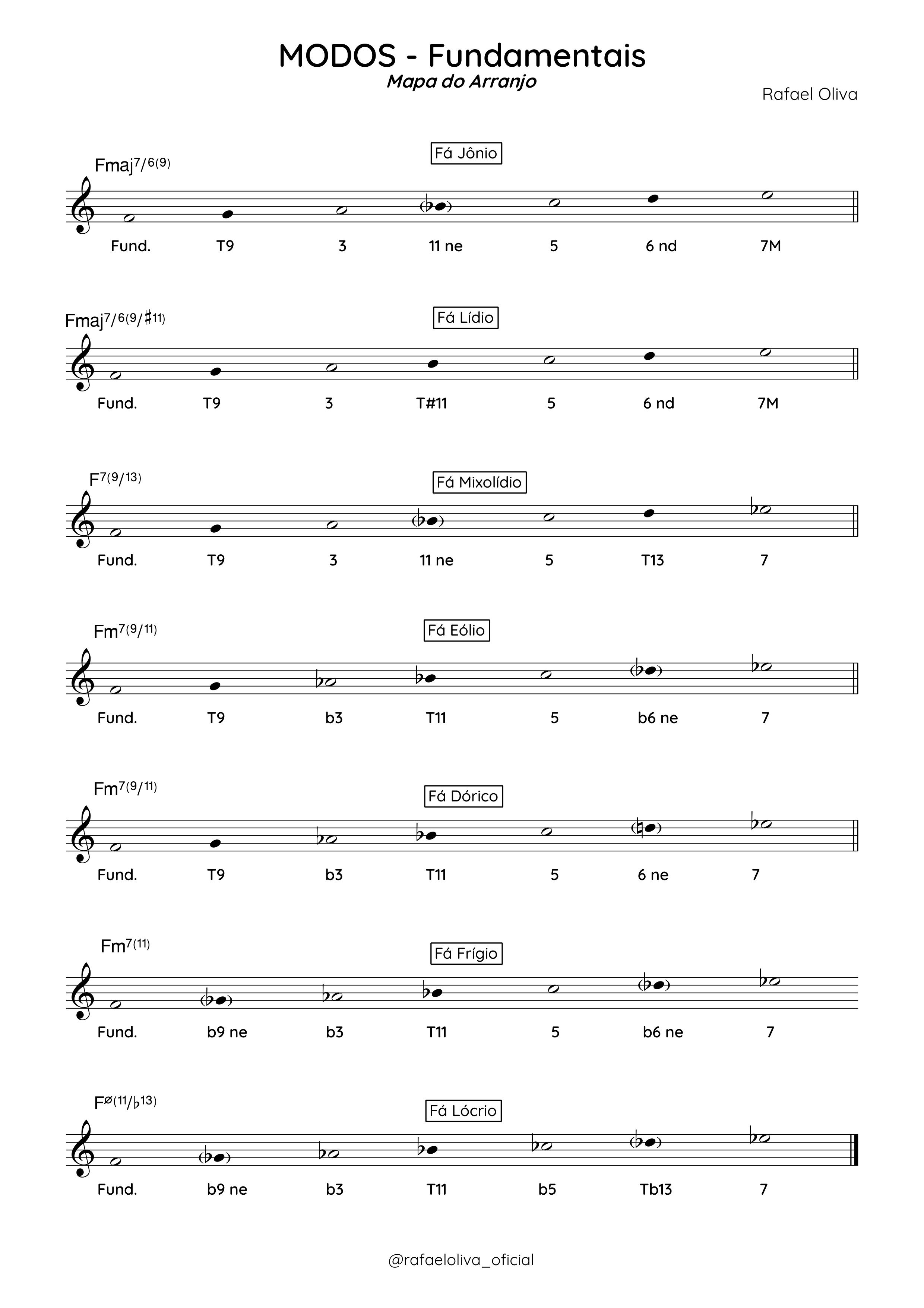 Partitura ou exemplo musical